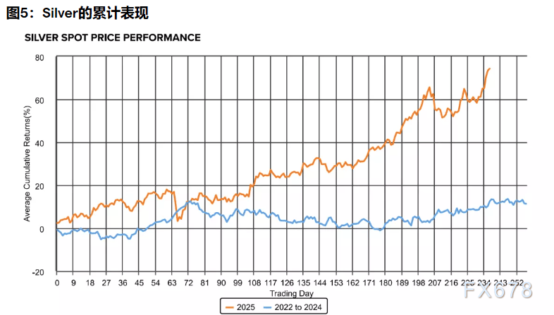 2026三大资产剧本:黄金剑指5000,白银狂暴牛市,原油坠落熊市