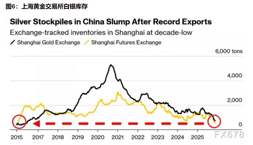 2026三大资产剧本:黄金剑指5000,白银狂暴牛市,原油坠落熊市