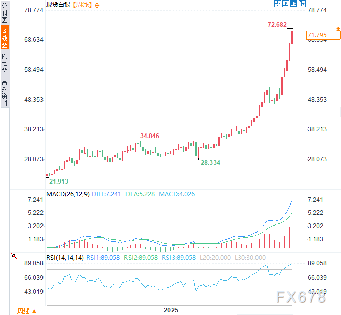 2026三大资产剧本:黄金剑指5000,白银狂暴牛市,原油坠落熊市