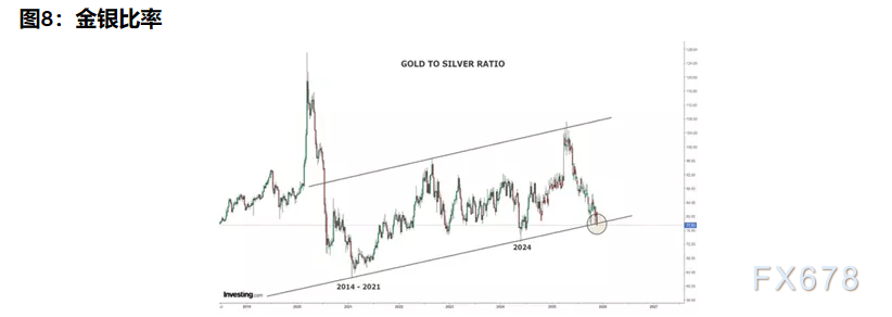 2026三大资产剧本:黄金剑指5000,白银狂暴牛市,原油坠落熊市
