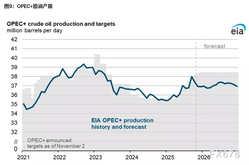 2026三大资产剧本:黄金剑指5000,白银狂暴牛市,原油坠落熊市