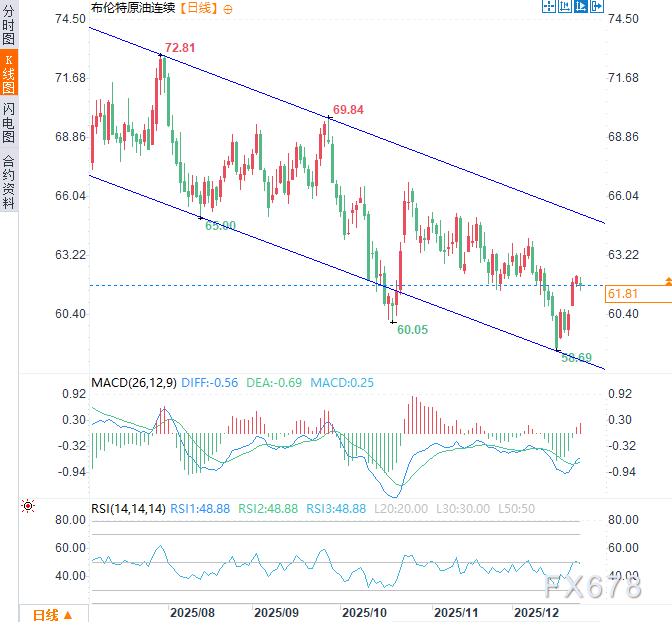 2026三大资产剧本:黄金剑指5000,白银狂暴牛市,原油坠落熊市