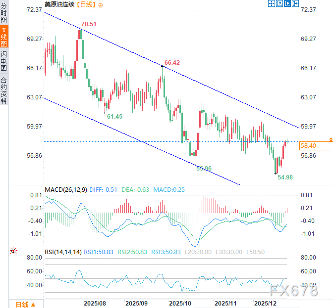 2026三大资产剧本:黄金剑指5000,白银狂暴牛市,原油坠落熊市