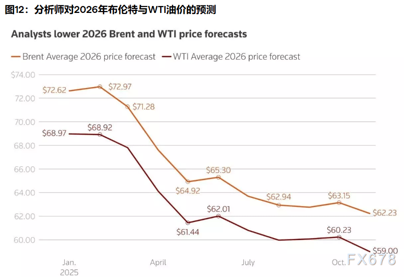 2026三大资产剧本:黄金剑指5000,白银狂暴牛市,原油坠落熊市