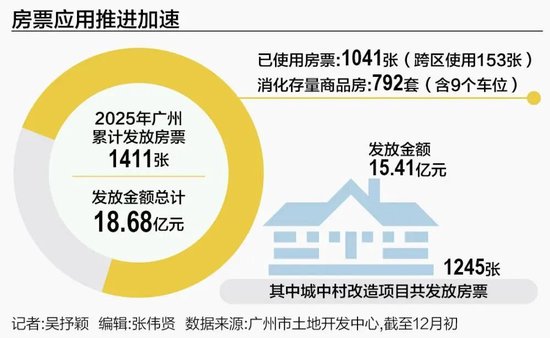 房票打折搅动楼市，全国超90城落地