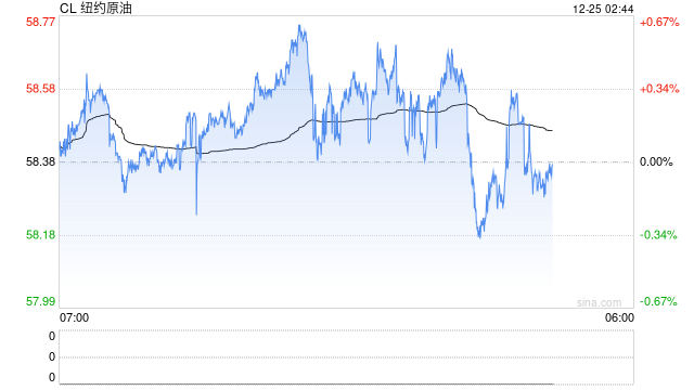 光大期货：12月25日能源化工日报