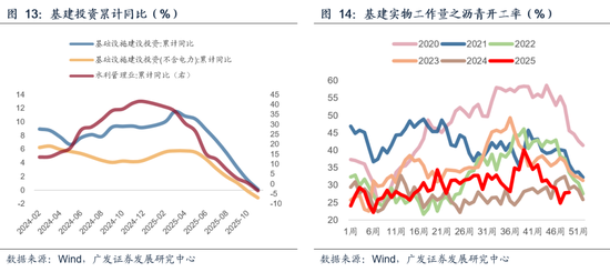 【广发宏观吴棋滢】延续必要强度，优化发力路径：2026年财政政策展望