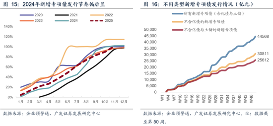 【广发宏观吴棋滢】延续必要强度，优化发力路径：2026年财政政策展望