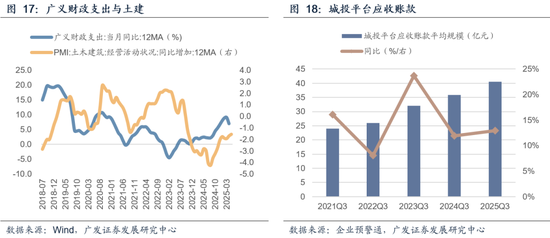 【广发宏观吴棋滢】延续必要强度，优化发力路径：2026年财政政策展望