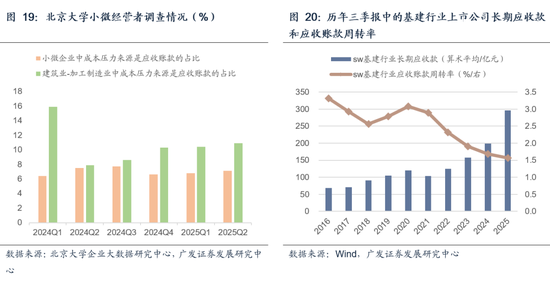 【广发宏观吴棋滢】延续必要强度，优化发力路径：2026年财政政策展望