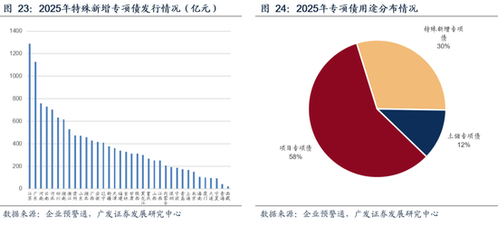 【广发宏观吴棋滢】延续必要强度，优化发力路径：2026年财政政策展望