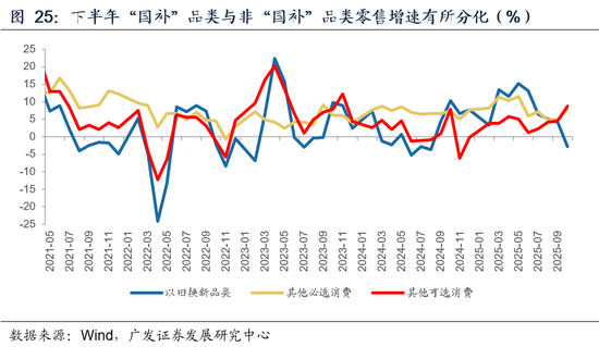 【广发宏观吴棋滢】延续必要强度，优化发力路径：2026年财政政策展望