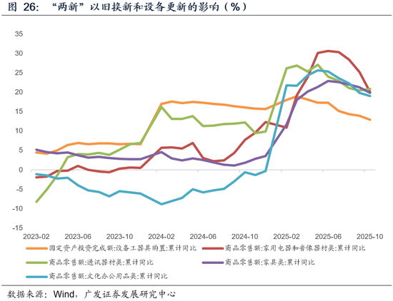 【广发宏观吴棋滢】延续必要强度，优化发力路径：2026年财政政策展望