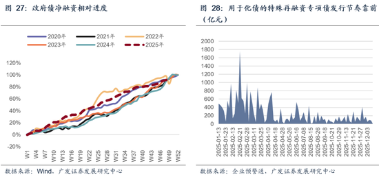 【广发宏观吴棋滢】延续必要强度，优化发力路径：2026年财政政策展望