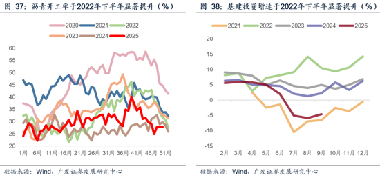 【广发宏观吴棋滢】延续必要强度，优化发力路径：2026年财政政策展望