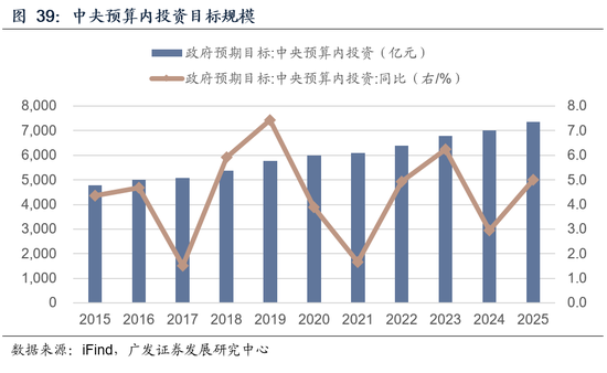 【广发宏观吴棋滢】延续必要强度，优化发力路径：2026年财政政策展望