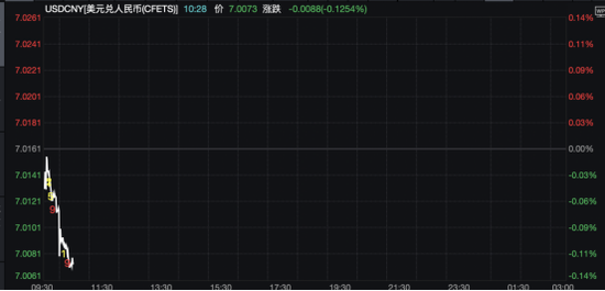 刚刚，人民币汇率，破7！