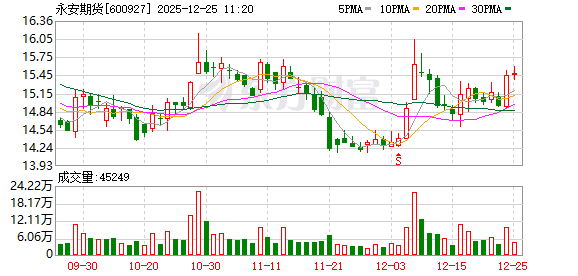 永安期货互联网投教基地正式上线