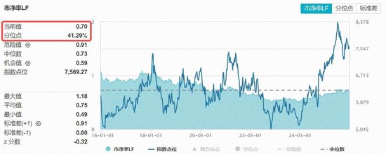 机构:岁末年初银行有较高胜率,规模最大银行ETF(512800)红盘蓄力,标的股息率较无风险利率超额逾3%