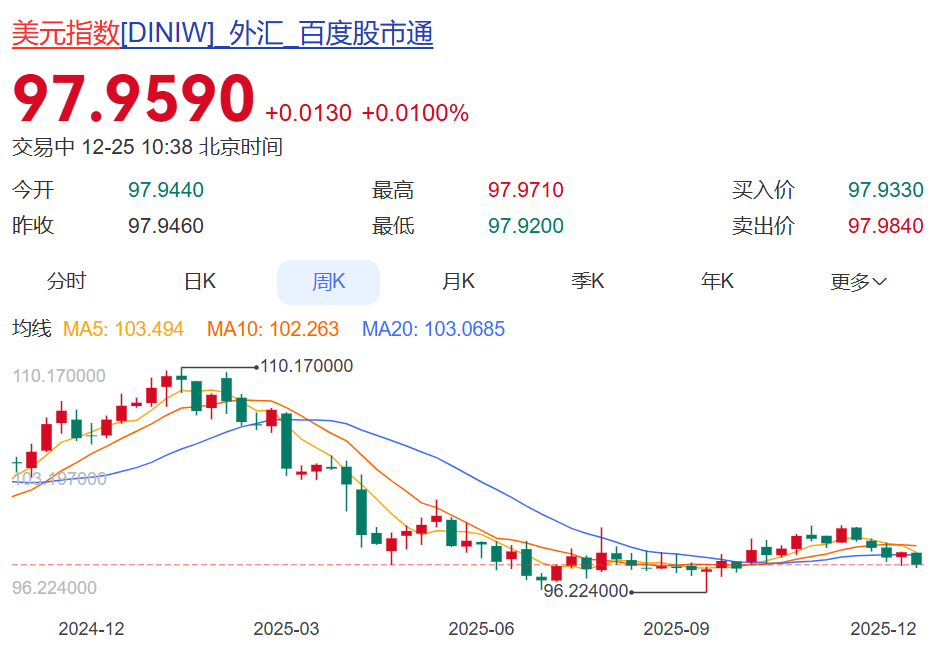 破7！人民币大幅升值，有人年初存美元，如今倒亏钱！