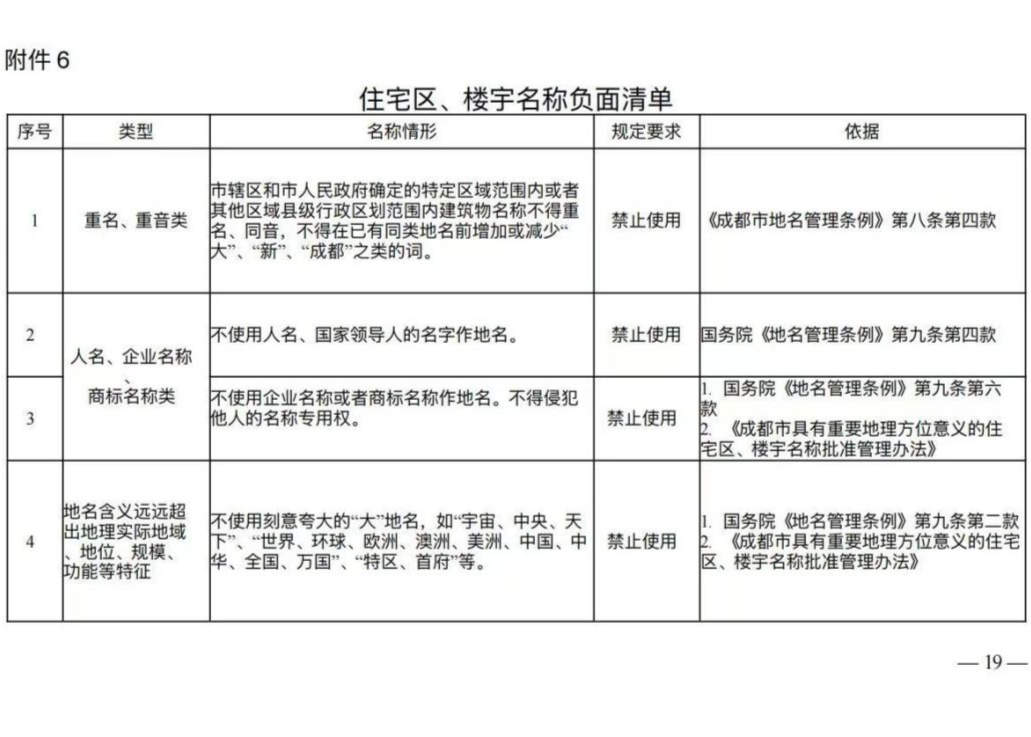 成都市出台住宅区、楼宇名称批准管理办法：小区名禁用“万国”“宇宙”“天下”等词
