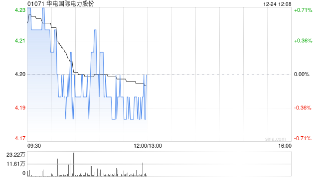 华电国际电力股份：华电龙口四期项目两台 66 万千瓦超超临界机组已全部建成投运