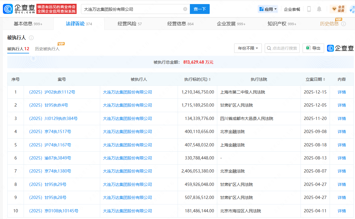 王健林公司名下股权5.1亿起拍，万达集团被执行总金额超81亿元