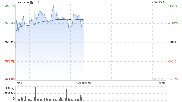 财通证券：百胜中国公布RGM3.0战略 维持“增持”评级