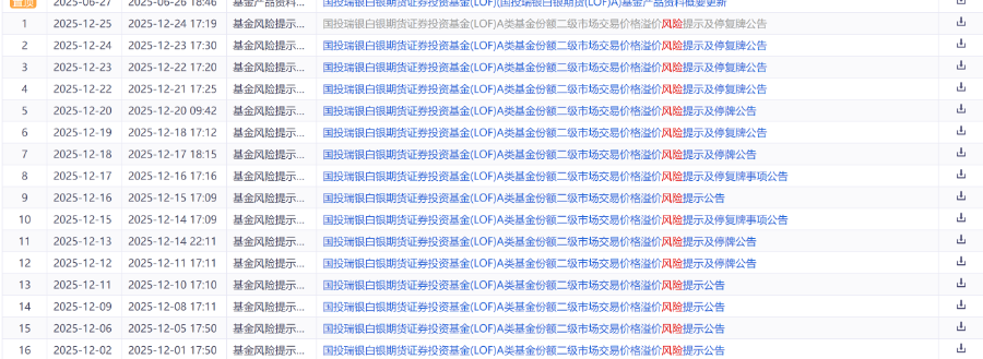 溢价仍超45%！16道风险提示“逼停”国投白银LOF
