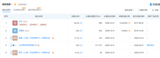 王思聪，名下资产被法拍，“估值-166万元，起拍价10.75万元”！相关公司曾红极一时 后被曝出大规模裁员关店
