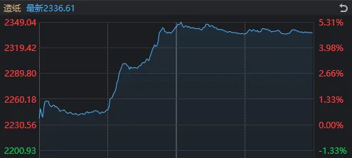 沪指，7连阳！离岸人民币盘中“破7”，这个板块应声大涨