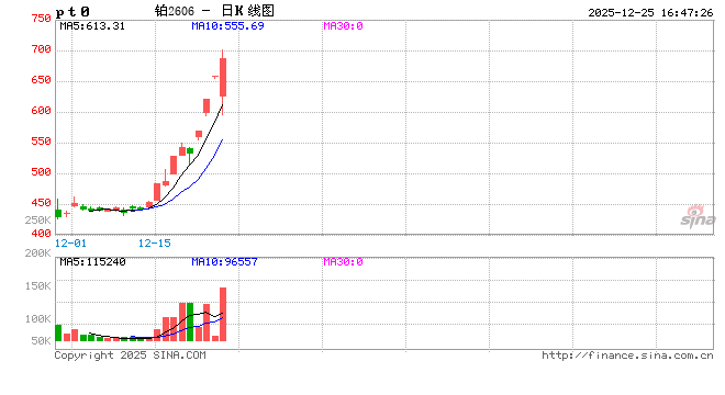 1225热点追踪：内外盘钯同步大跌，贵金属交易逻辑改变了吗？