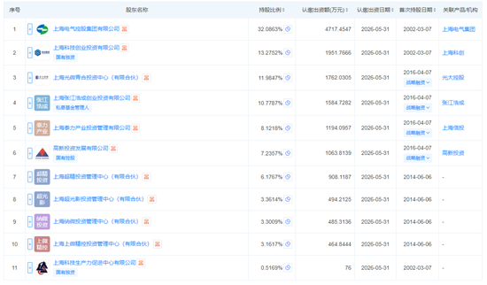 光刻机,突传重磅!这家公司,1.1亿元中标