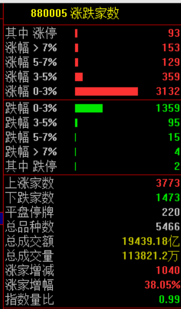 直接跌停！套利失败，快乐消失了...