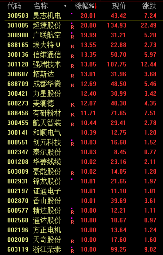 直接跌停！套利失败，快乐消失了...