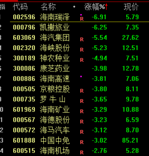 直接跌停！套利失败，快乐消失了...