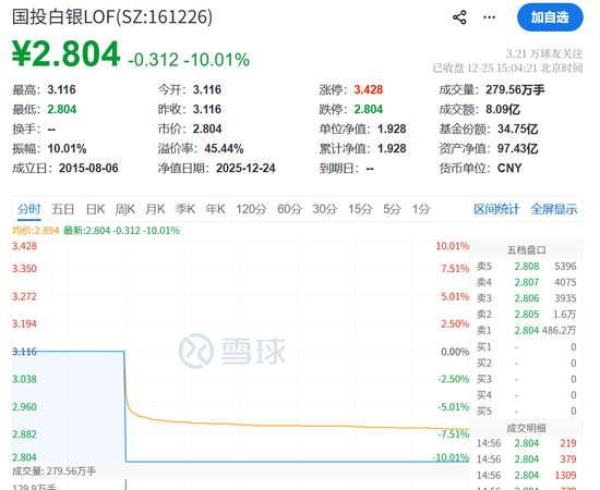 直接跌停！套利失败，快乐消失了...