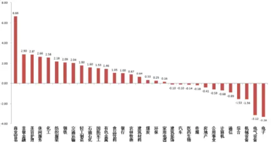 中加基金固收周报|为春季躁动积极准备