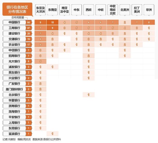 商业银行“出海”验成色：中行领跑，谁在悄然发力？