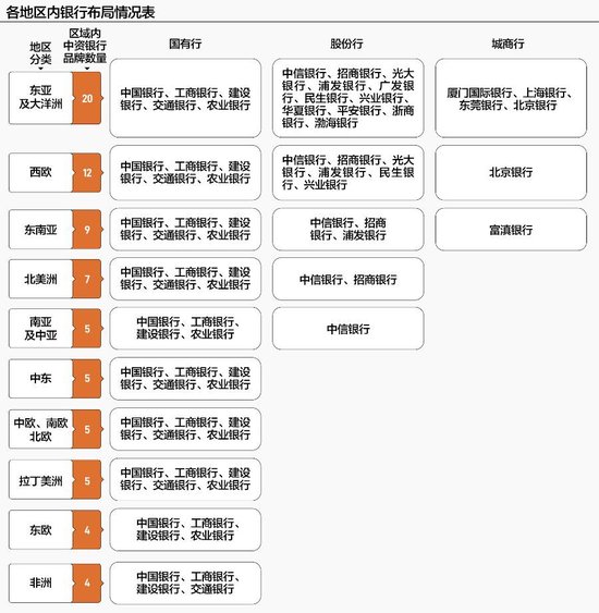 商业银行“出海”验成色：中行领跑，谁在悄然发力？