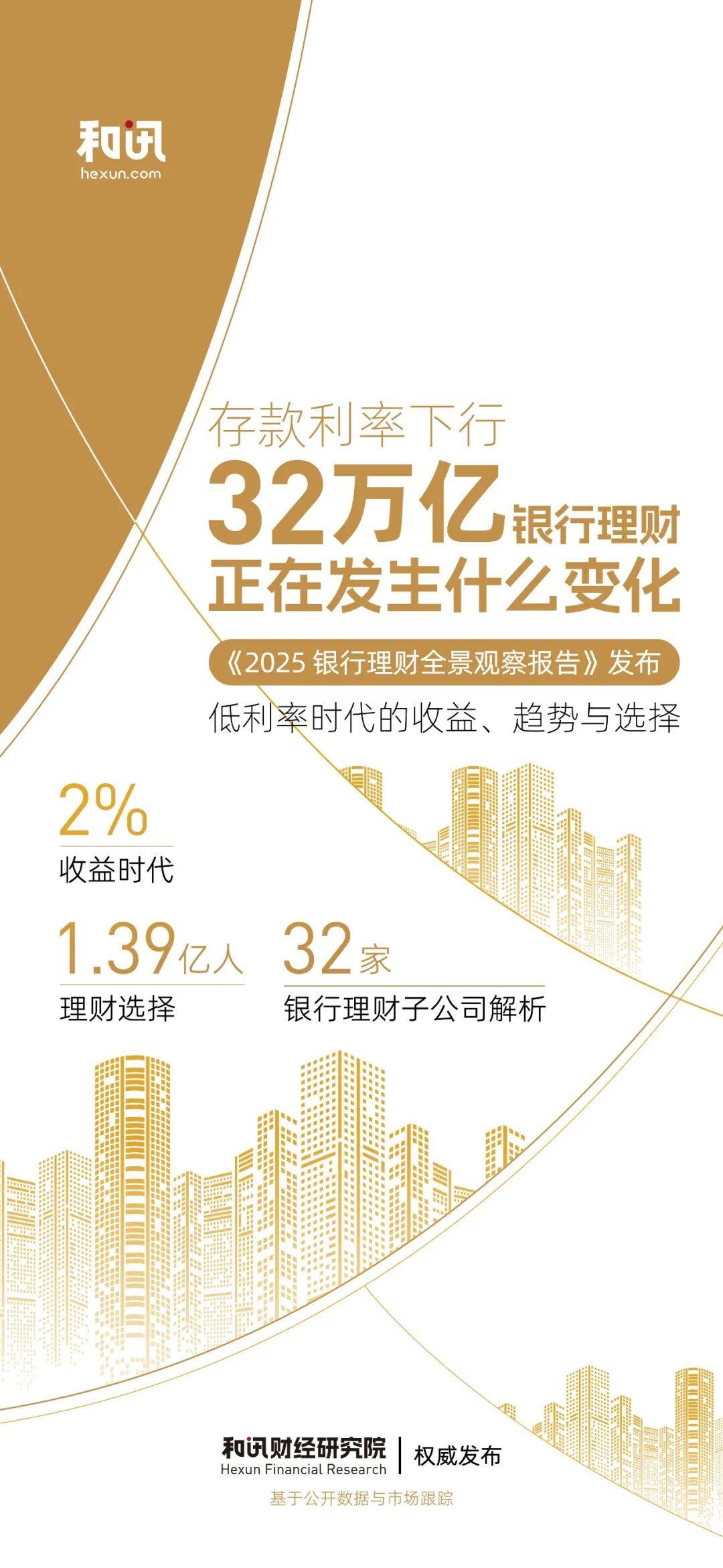 存款利率持续下行,32万亿银行理财正在发生哪些变化?