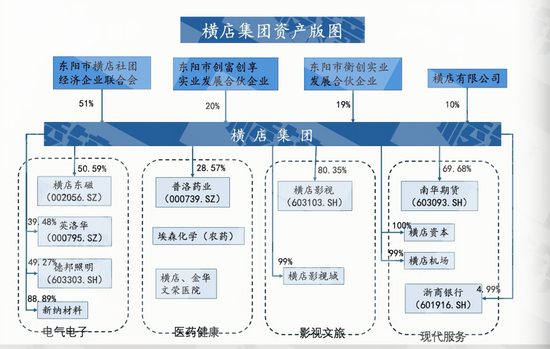 手握千亿资产，富豪榜上“查无此人”