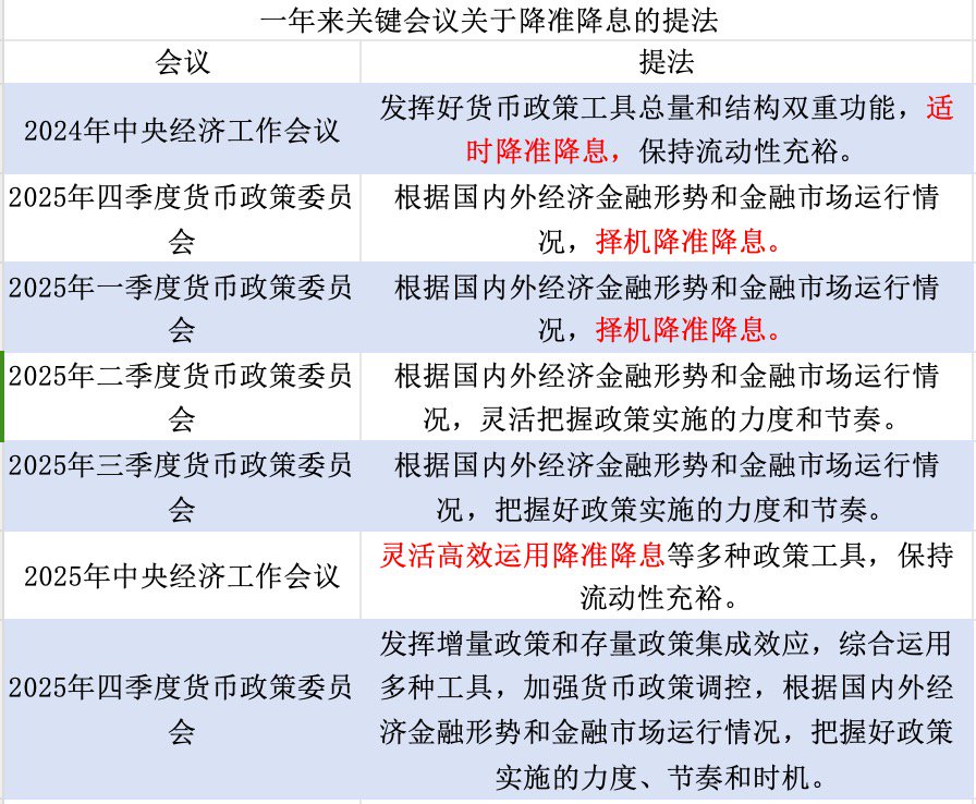 央行最新货币政策例会解读：明年一季度降准降息概率较低