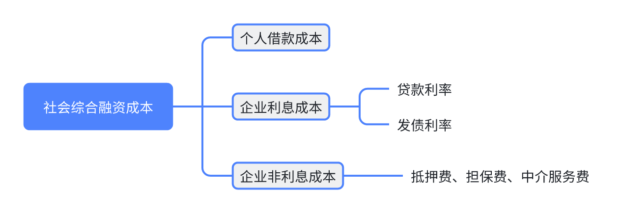 央行最新货币政策例会解读：明年一季度降准降息概率较低