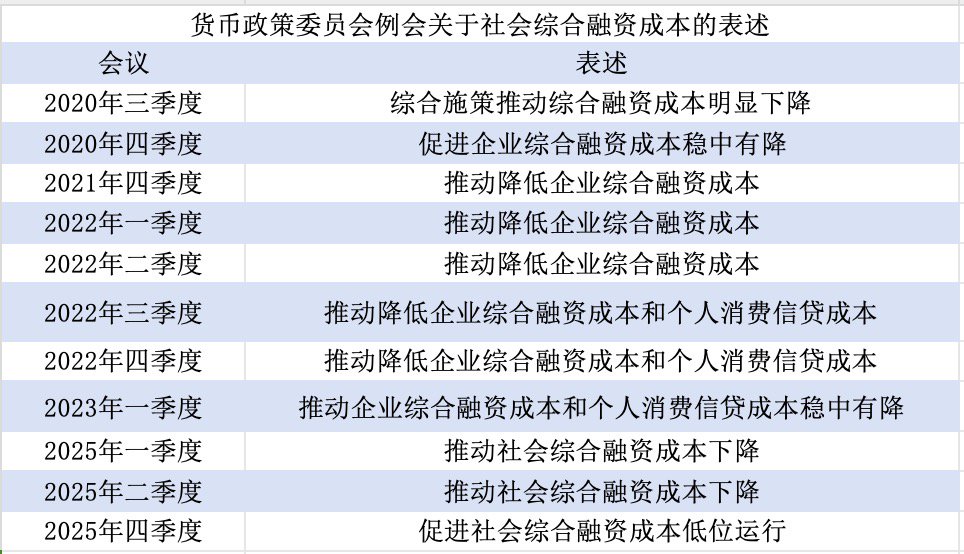 央行最新货币政策例会解读：明年一季度降准降息概率较低