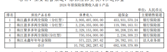 四年没披露偿付能力报告，珠江人寿公开招聘总经理