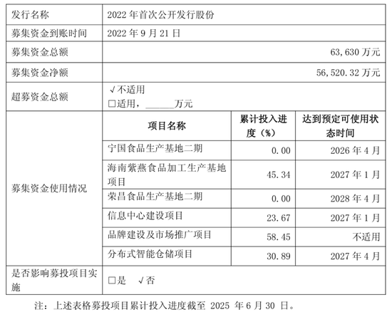 紫燕食品“女婿当家”，内部人减持的老牌卤味如何重拾体面？