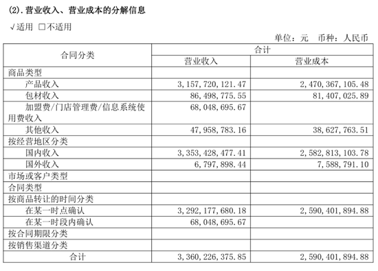 紫燕食品“女婿当家”，内部人减持的老牌卤味如何重拾体面？