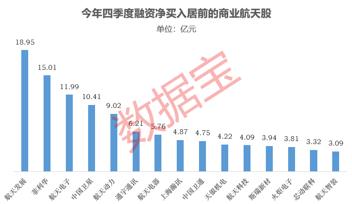 估值200亿元，“火箭独角兽”IPO冲刺中！主线板块再度爆发，业绩有望翻倍的潜力股出炉（附名单）
