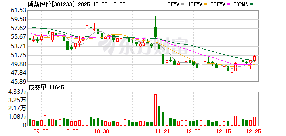 盛帮股份：公司始终高度重视全体股东，特别是中小投资者的合理回报